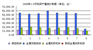 20091-9Ca(chn)y(tng)Ӌ(sh)(j)