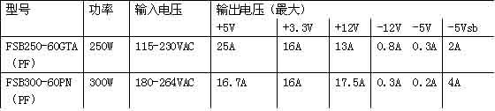 1/200611031045145876