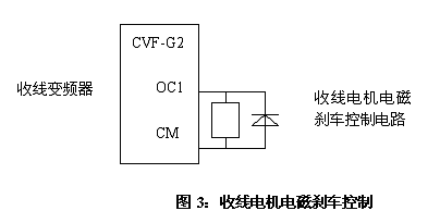 康沃變頻器在拉絲機中的應(yīng)用