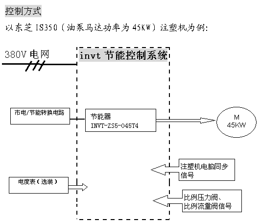 注塑機節(jié)電改造方案 