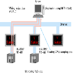HAKKO 具網(wǎng)絡功能的V系列觸摸屏 V系列