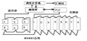 富士人機界面與PLC通訊在軋鋼生產(chǎn)線的應(yīng)用