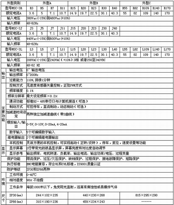 s/200605171407036280