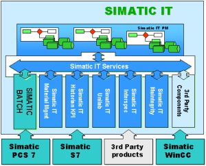 SIMATIC BATCH 批控制軟件在華北制藥倍達公司的應用
