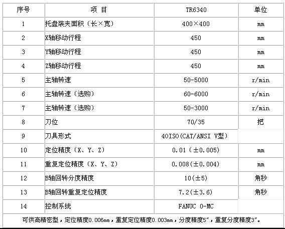 0/200710171657223642