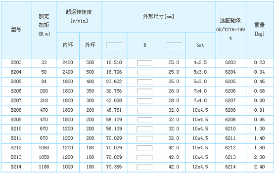 3/200703161602254736