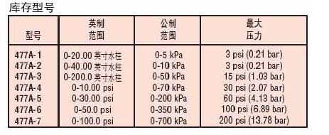 5/200705291353118490