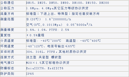 9/200709011200056258