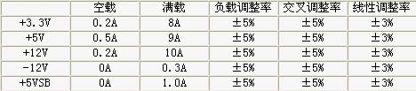 9/200709051512235306