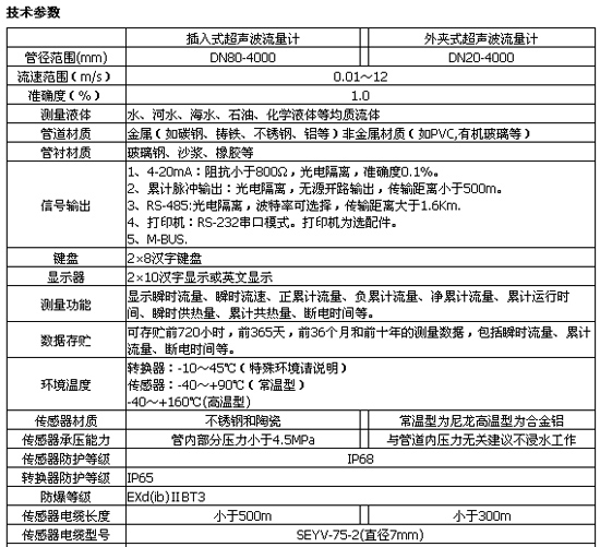 大連計(jì)測(cè) JC100A系列超聲波流量計(jì)