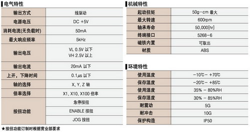 1/200811041537076490