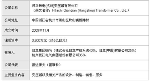 日立錢電（杭州）變壓器的公司簡(jiǎn)介