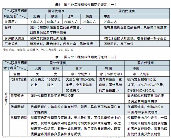 國(guó)內(nèi)外工程機(jī)械代理商的差距