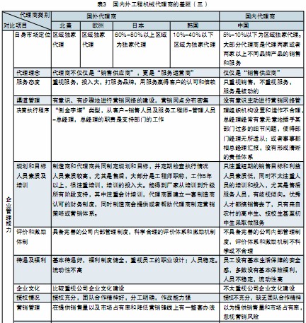 國(guó)內(nèi)外工程機(jī)械代理商差距
