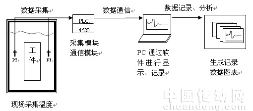 F(xin)ɼض