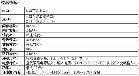 技術(shù)指標