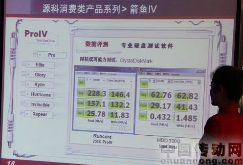 IT168數據：源科SSD硬盤RUNCORE的絕對優(yōu)勢