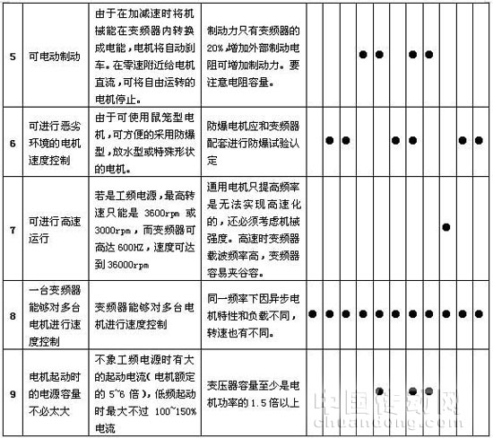 3、常見機械及其負載特性