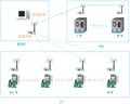 信捷電子 Z-BOX工業(yè)無線網(wǎng)絡模塊即將推出