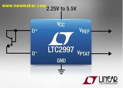 凌力爾特推出高準確度溫度至電壓轉(zhuǎn)換器 LTC2997