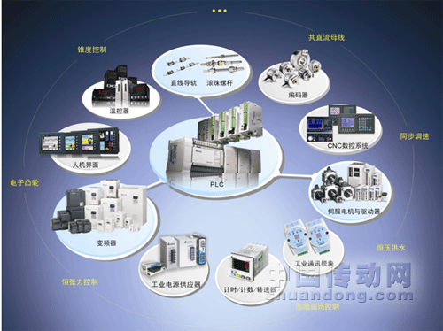 臺(tái)達(dá)三奇葩，盛開電子設(shè)備自動(dòng)化