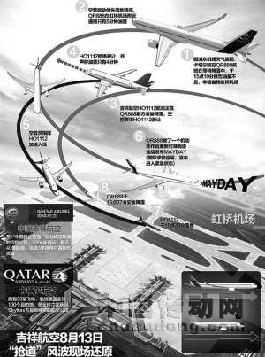 吉祥航空、卡塔爾航空航班空中搶道風波現(xiàn)場還原