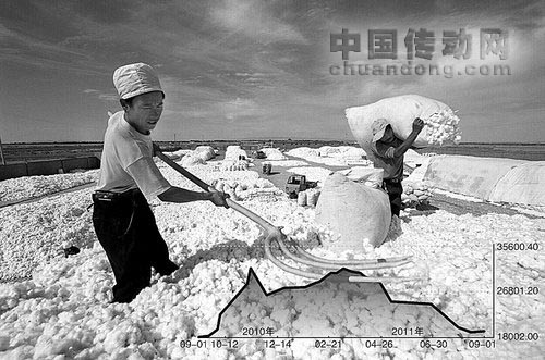 持續(xù)低迷的棉花市場(chǎng)，似乎終于迎來(lái)了轉(zhuǎn)機(jī)。