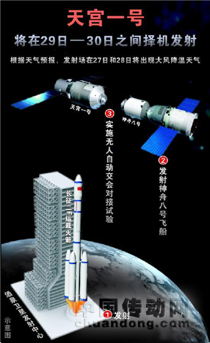 在天宮一號任務(wù)中，一是加強(qiáng)空間碎片的監(jiān)測和預(yù)警；二是天宮一號采取了防護(hù)和規(guī)避措施；三是在其壽命末期，將主動離軌，隕落指定海域。