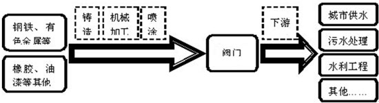 中國通用機(jī)械工業(yè)協(xié)會(huì)閥門分會(huì)