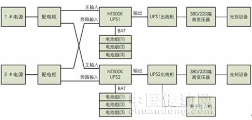 臺達(dá)NT UPS護(hù)航成都嘉石科技物聯(lián)網(wǎng)核心項(xiàng)目