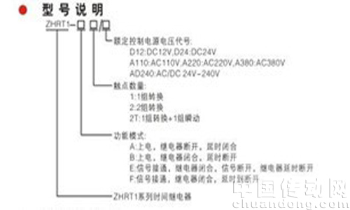 型號(hào)說(shuō)明