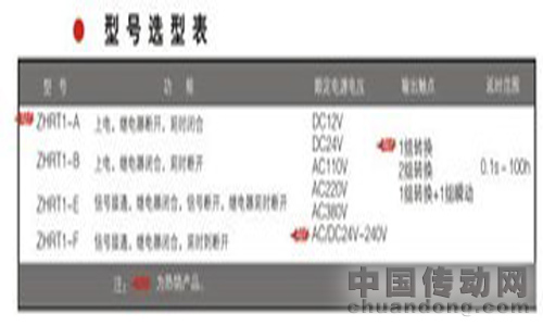 型號(hào)選型表