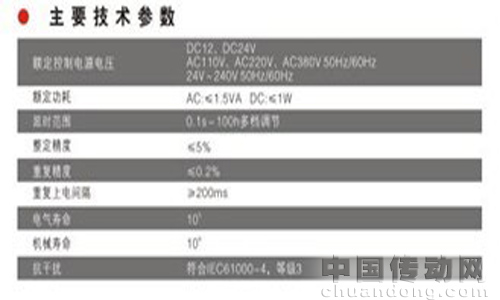 技術(shù)參數(shù)