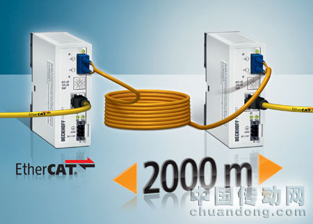 EtherCAT 介質(zhì)轉(zhuǎn)換器滿足高確定性 EtherCAT 網(wǎng)絡(luò)的要求。