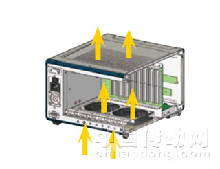 將風(fēng)扇配置于機(jī)箱下方，兩風(fēng)扇間的風(fēng)流因為受到阻隔，無法提供平均的風(fēng)流。